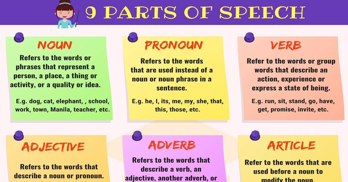 Definition Of Noun Pronoun Verb Adverb Adjective With Examples Riset
