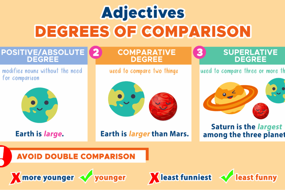 Degrees Of Comparison Comparing Nouns Curvebreakers