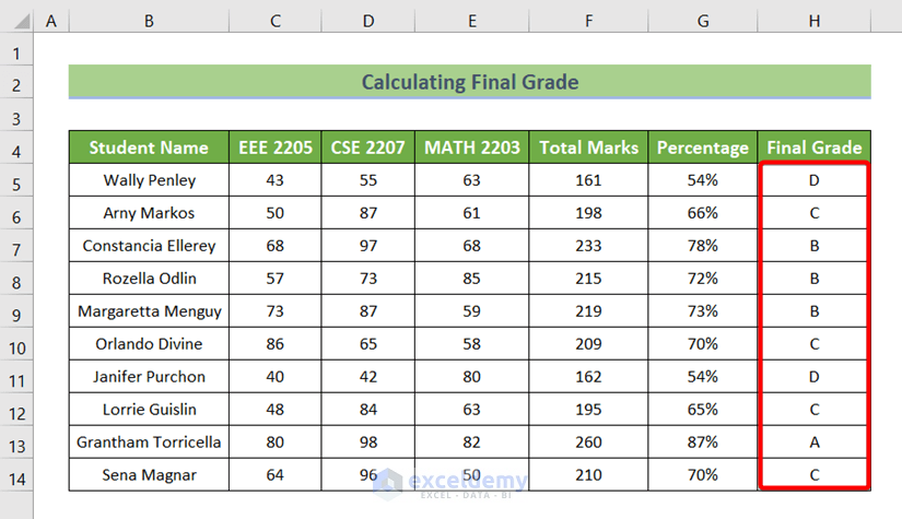 Demystifying Final Grade Calculations A Step by Step Guide