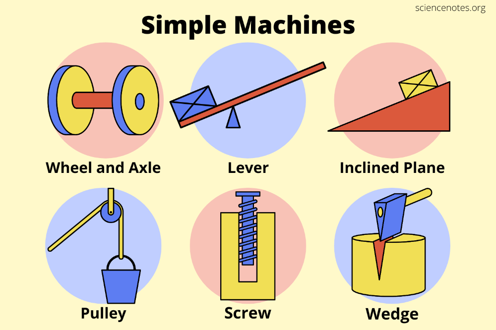 simple reading comprehension passages with questions and answers