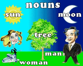 Difference Between Noun And Proper Noun Noun Vs Proper Noun