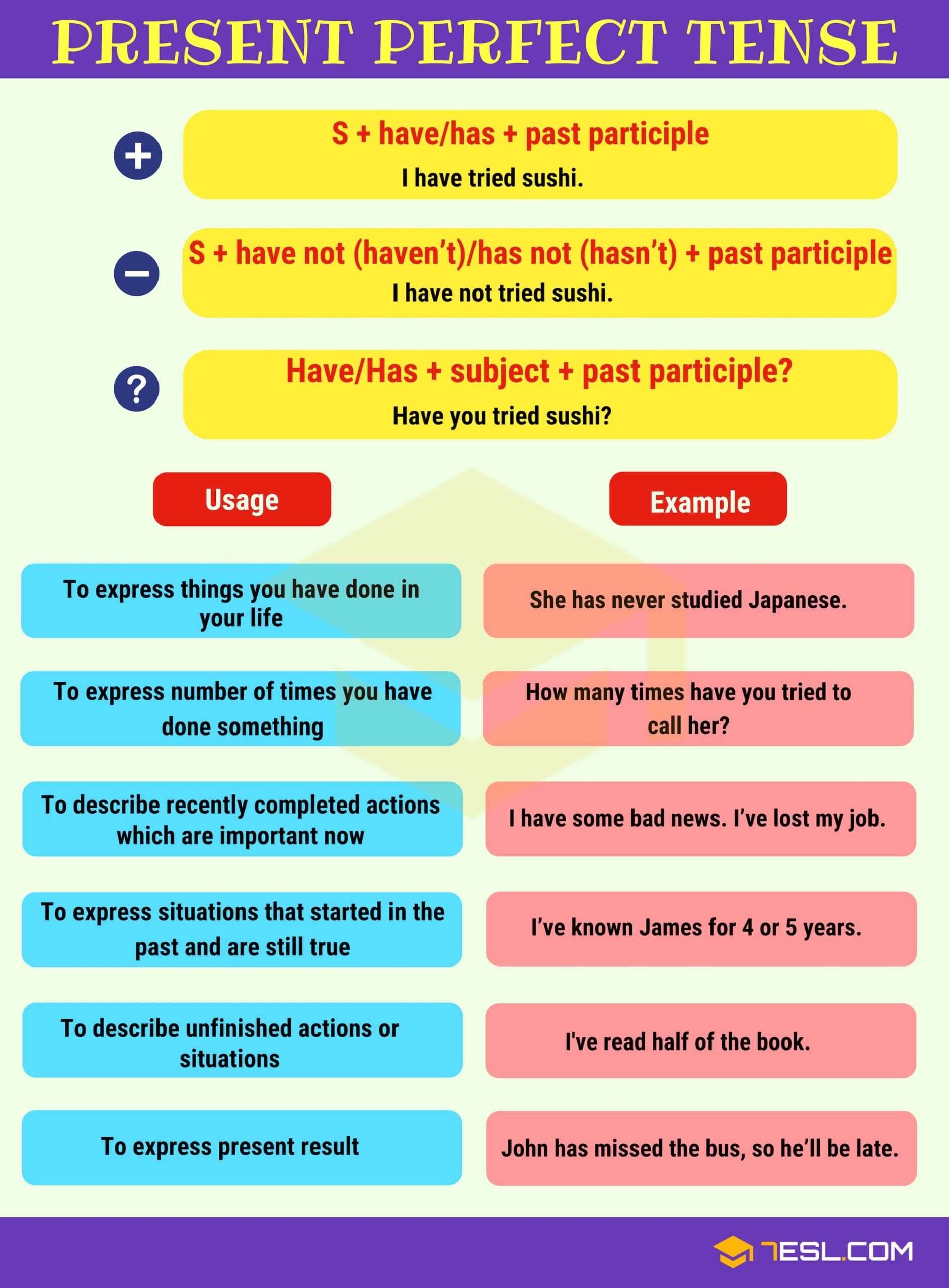 Easy English Grammar Verb Tenses Present Perfect ESL ELT 