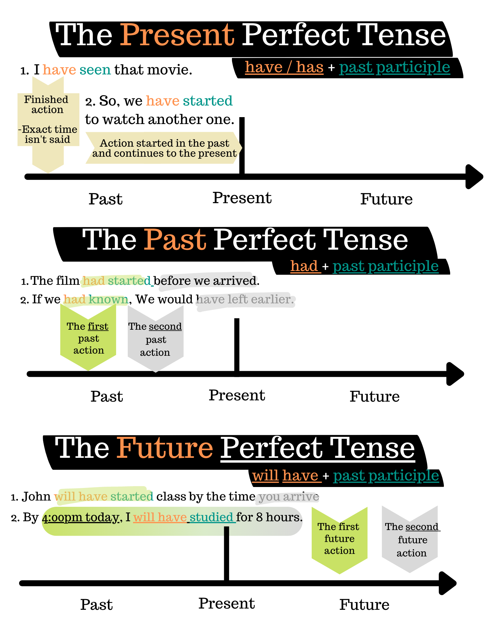 perfect tenses