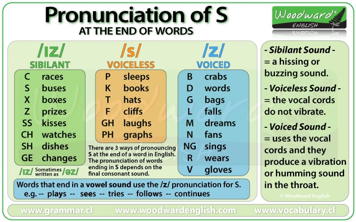 English Name Pronunciation