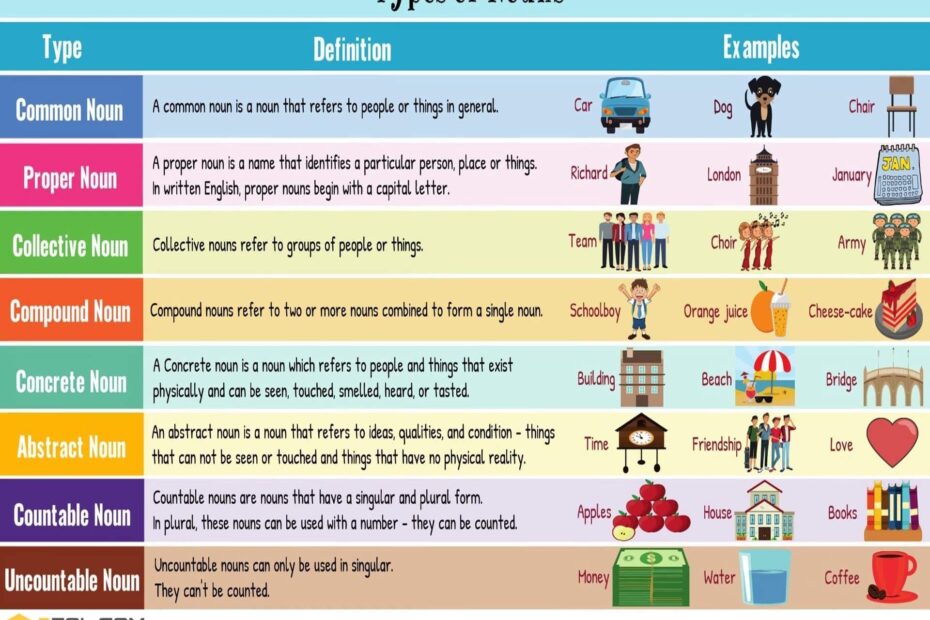 English Nouns Definition And Types Of Nouns 7 E S L