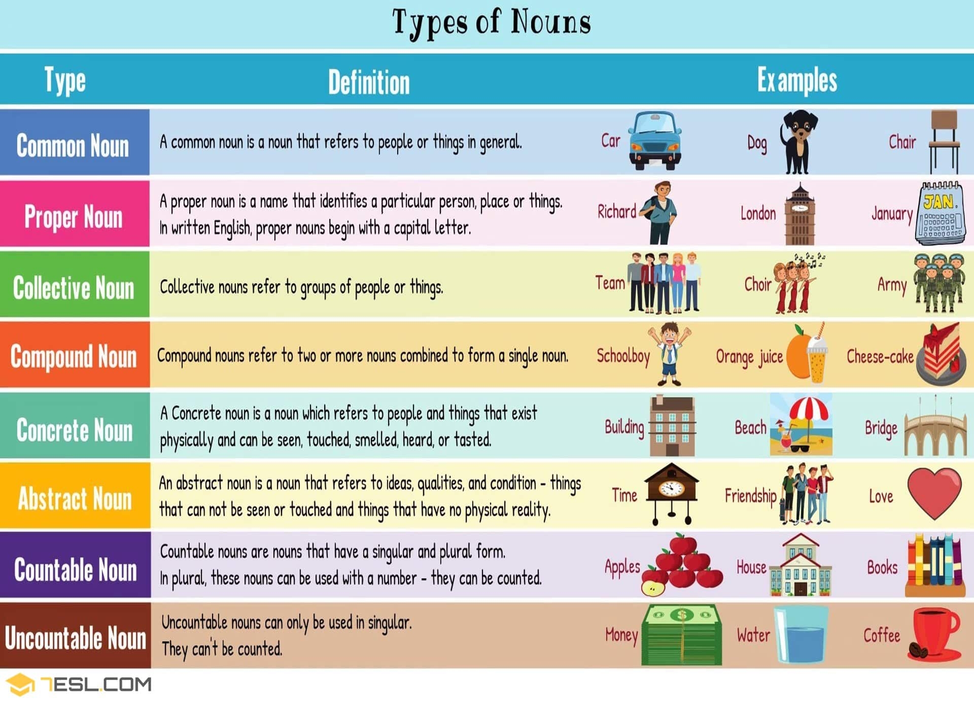 English Nouns Definition And Types Of Nouns 7 E S L