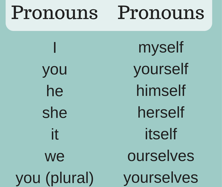 English Reflexive Pronouns The Ultimate Self Study Guide