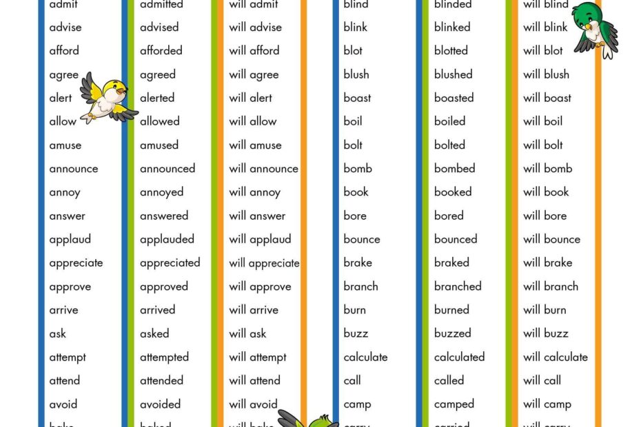 English Tenses Table Pdf Infoupdate