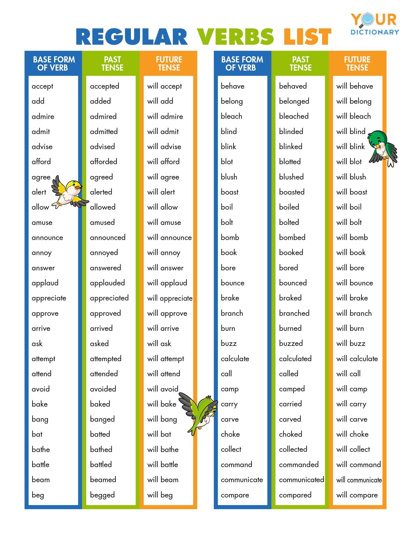 English Tenses Table Pdf Infoupdate