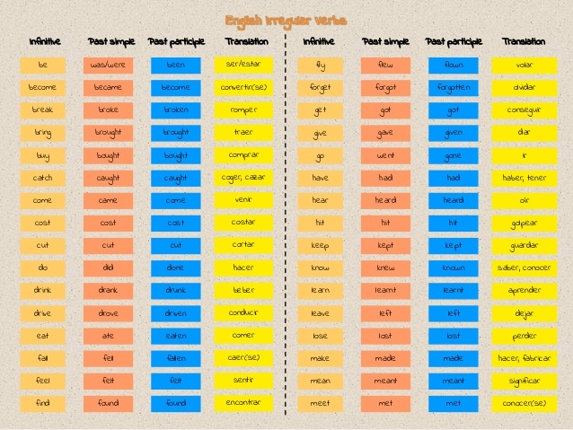 English Verbs List Pdf Cleversavings