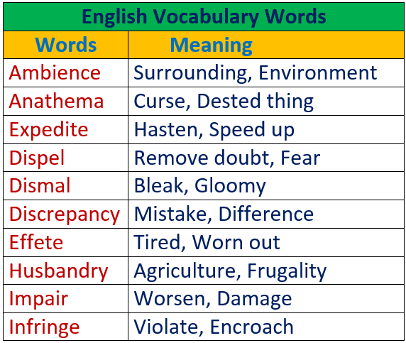 words with meaning in english