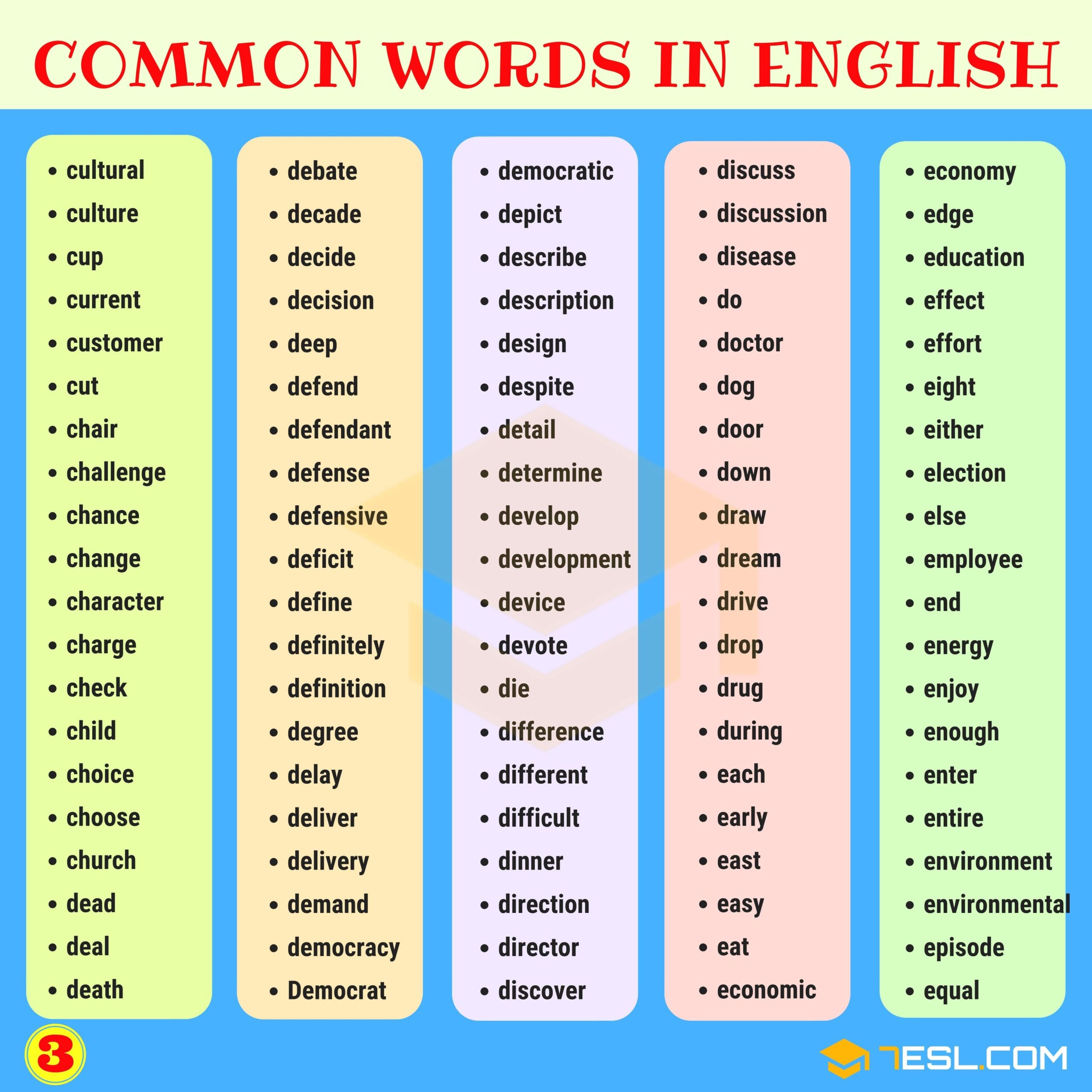 Esl Vocabulary Words For Beginners