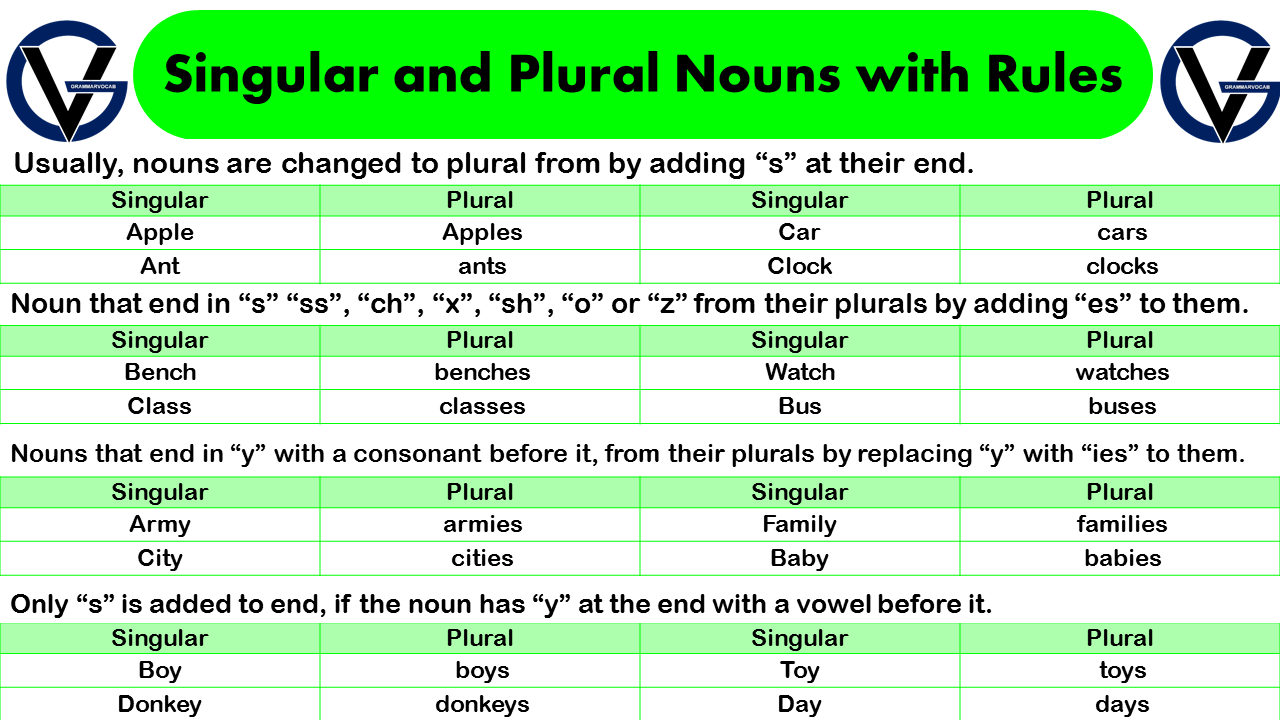 plural nouns list