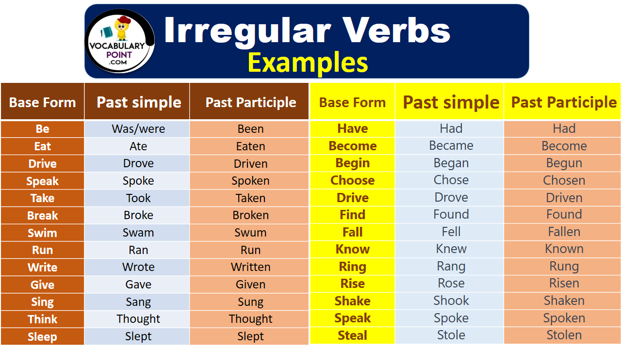 Example Sentences Using Irregular Verbs In All Tenses 57 OFF