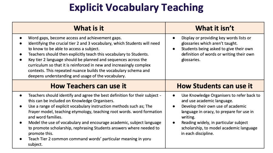 Explicit Vocabulary Teaching