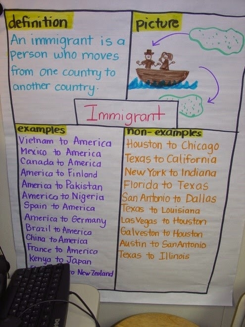 examples of vocabulary instruction