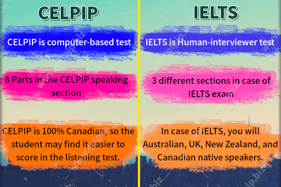 Free Celpip Exam Sample Mock Tests Celpip biz