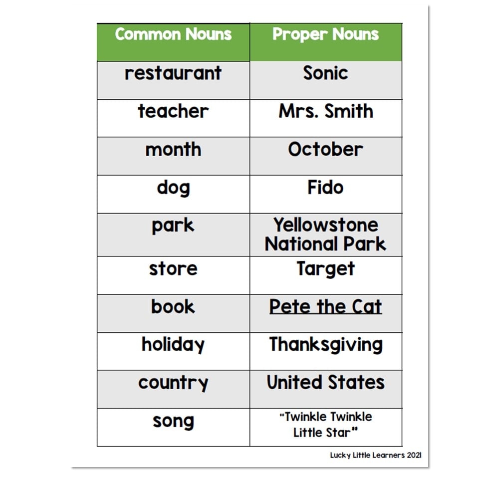 what are common nouns