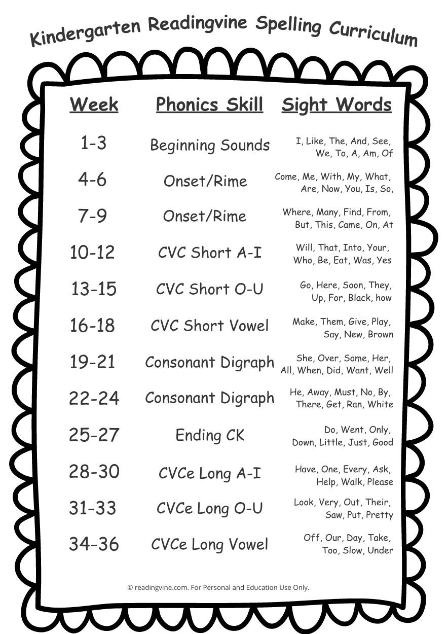 Free Free Kindergarten Spelling Worksheet Download Free Free 