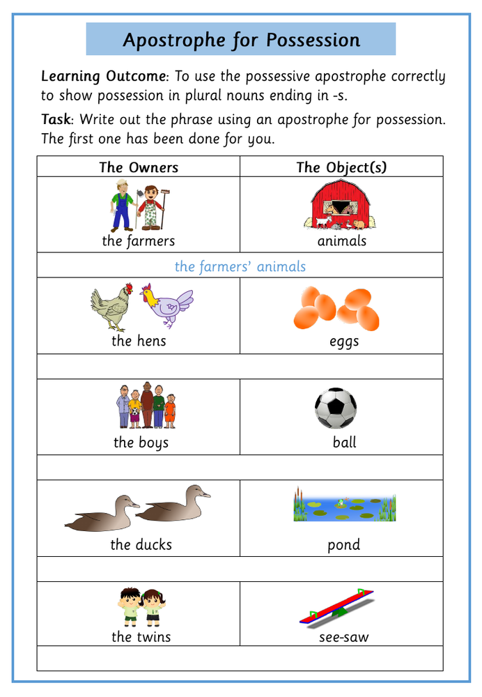plural possessive apostrophe