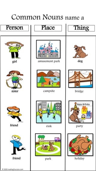 proper noun examples of things
