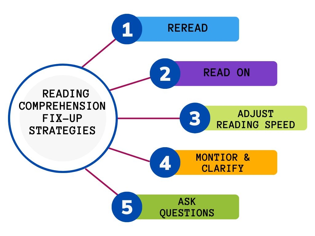 Free Reading Comprehension Strategies Download Free Reading 