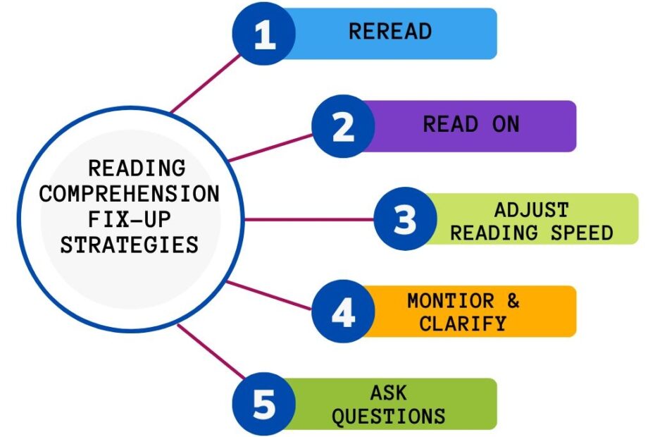 Free Reading Comprehension Strategies Download Free Reading
