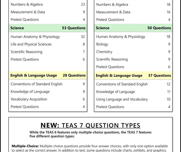 Free TEAS 7 Practice Test Updated 2025 170 Questions Teas Test