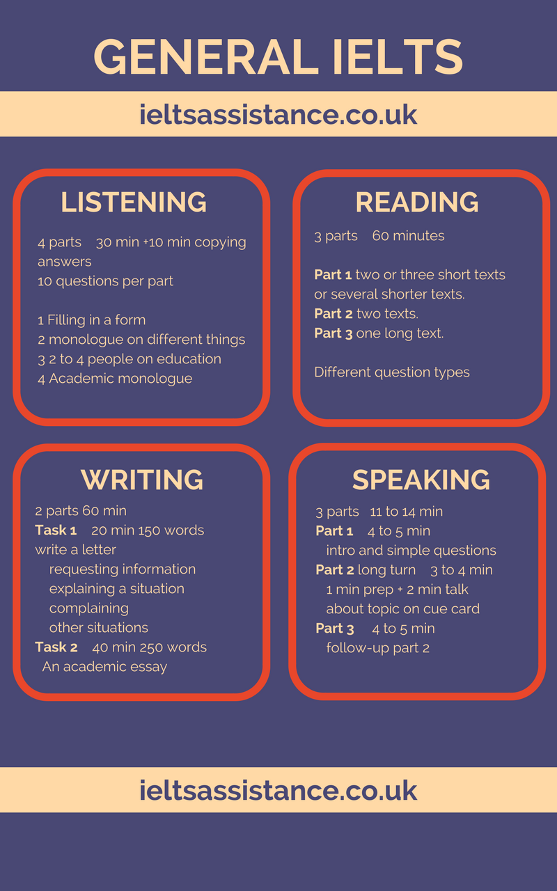 General IELTS Test Exam Overview IELTS Assistance