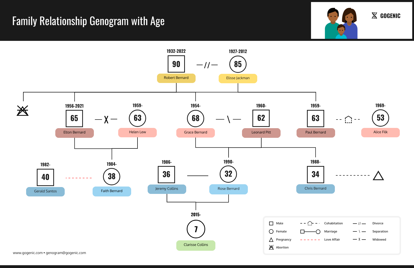 Genogram Template 3 Generations Templates Printable 2024