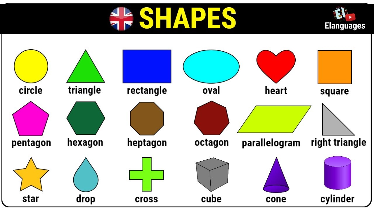 Geometric Shapes Complete List With Free Printable Chart 53 OFF