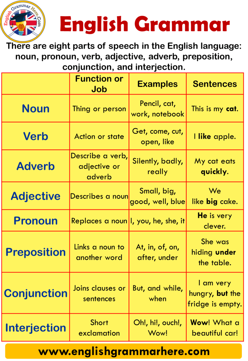 Grammar For Grade 9