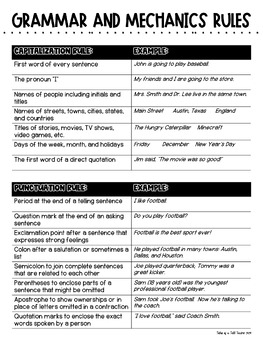 Grammar Mechanics Rules For STAAR By Tales Of A Tall Teacher TPT