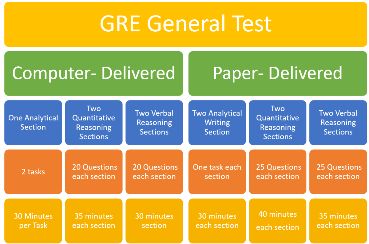 Gre Test Dates In Pakistan 2024 Renee Charline
