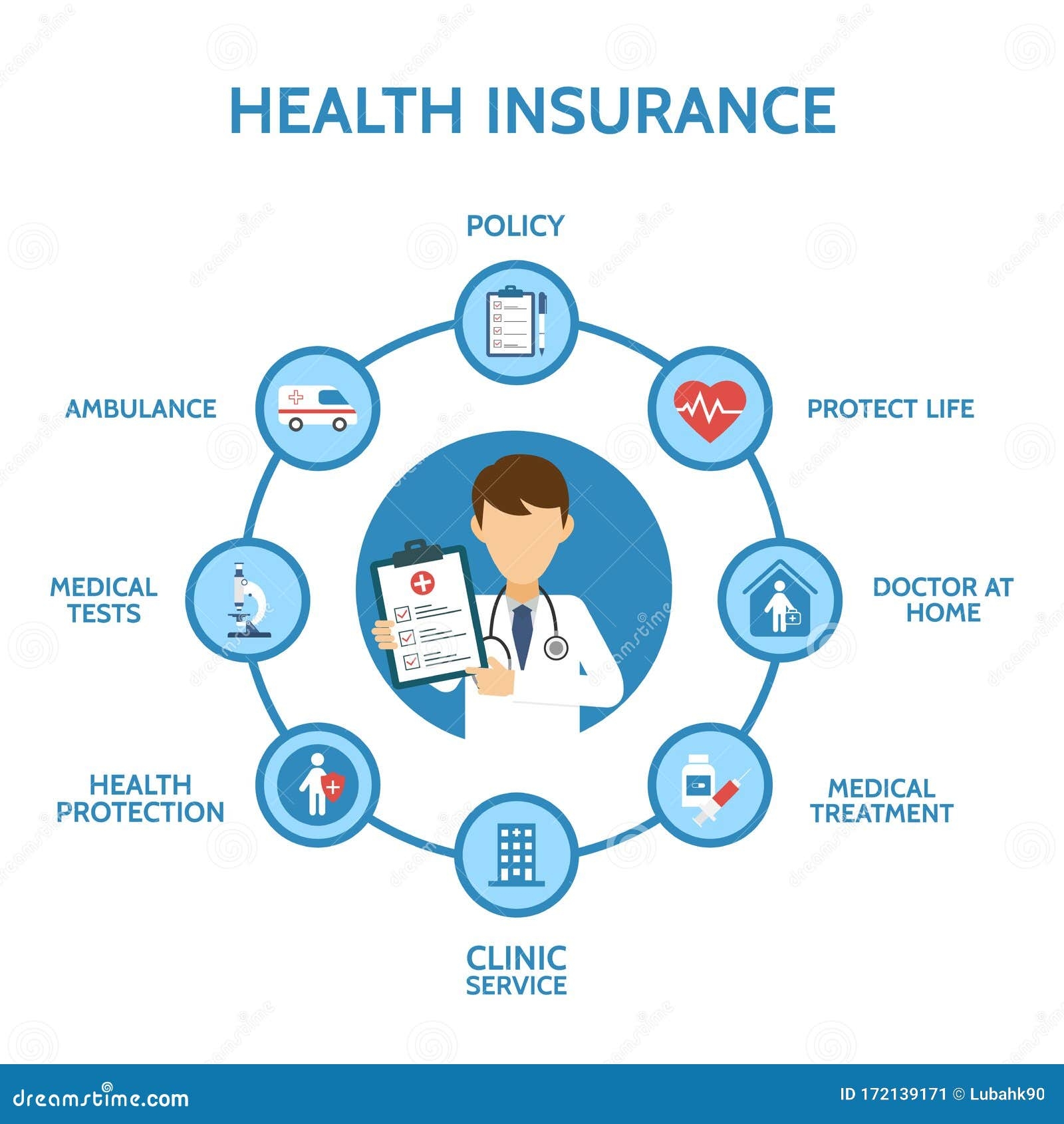 Health Insurance Infographic Medical Examination Health Protection 