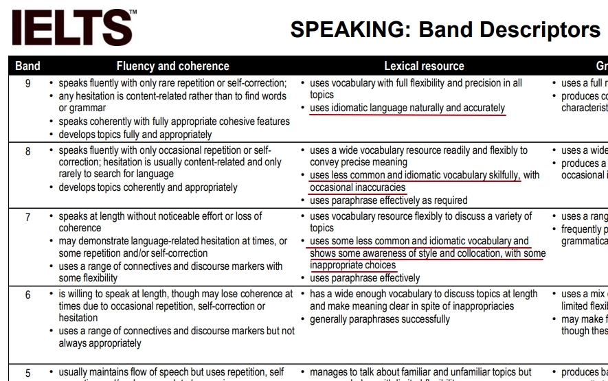 take ielts online free