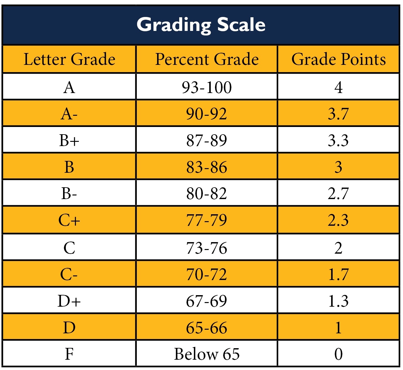 High School Grading Scale 2025 Deana Estella