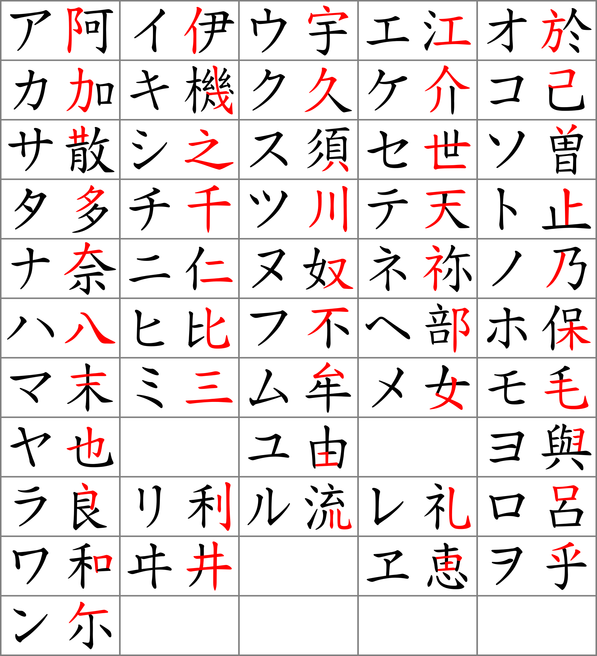 Hiragana Katakana Kanji The Three Infamous Japanese quot Alphabets 