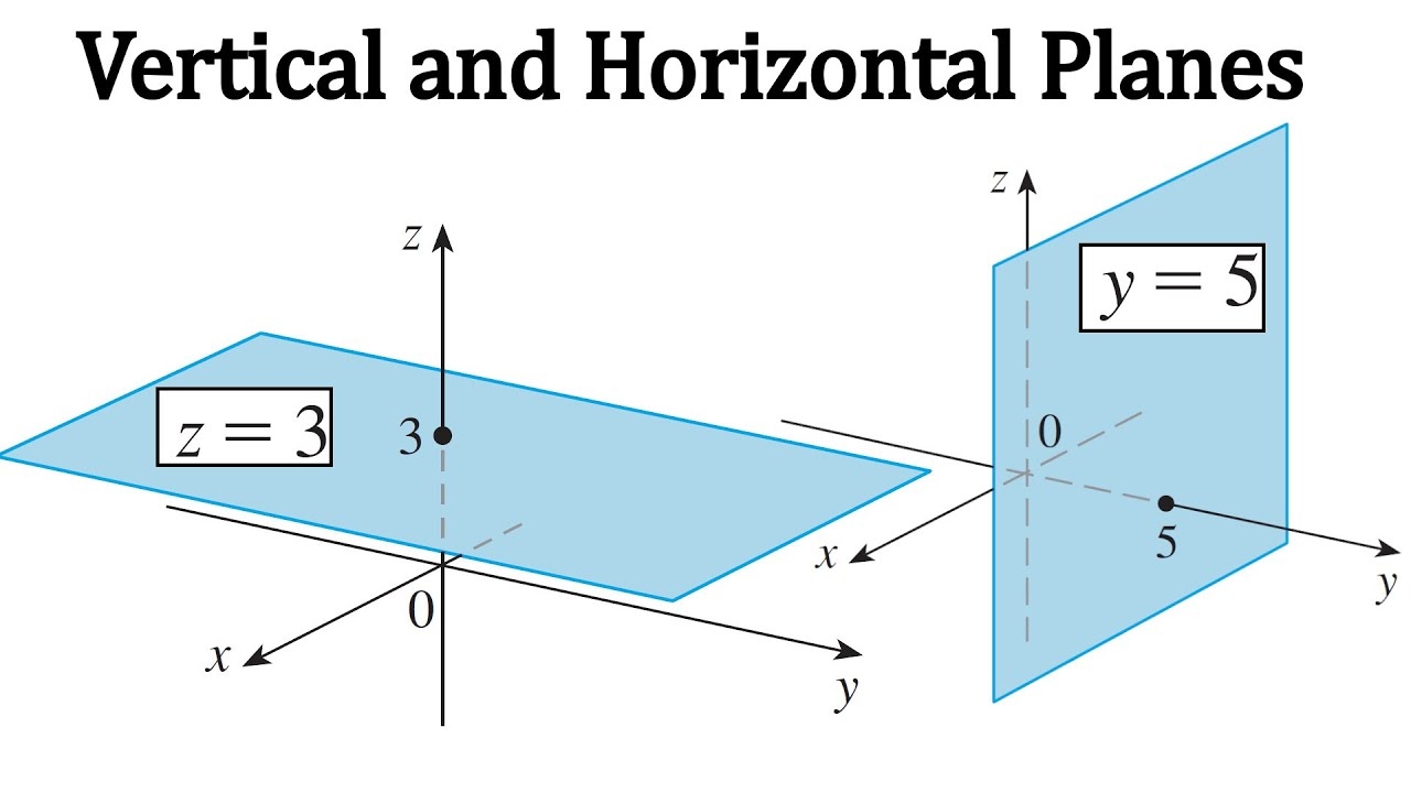 Horizontal And Vertical How To Remember At Sandra Manahan Blog