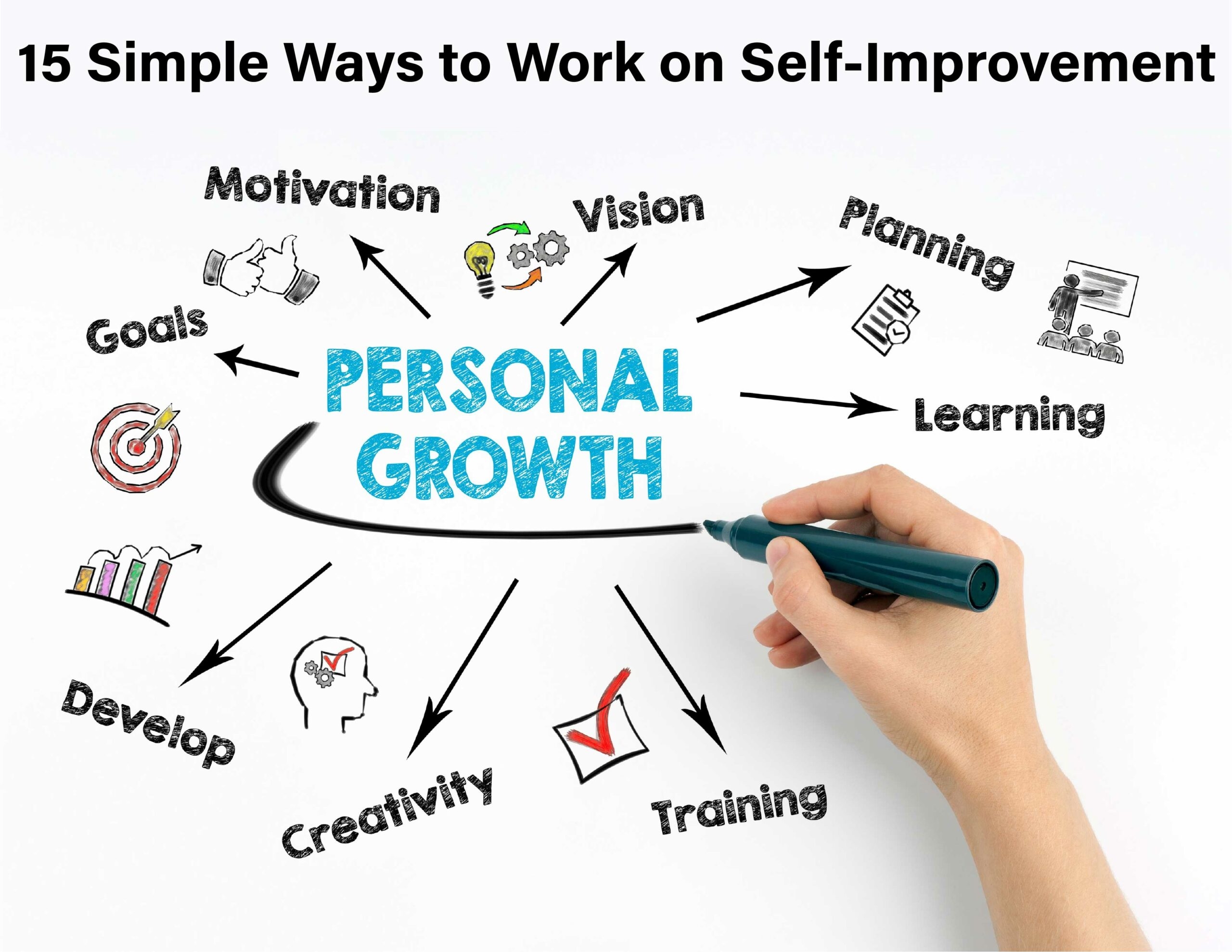 How Can The Headway App Help You Develop A Sustainable Self improvement 