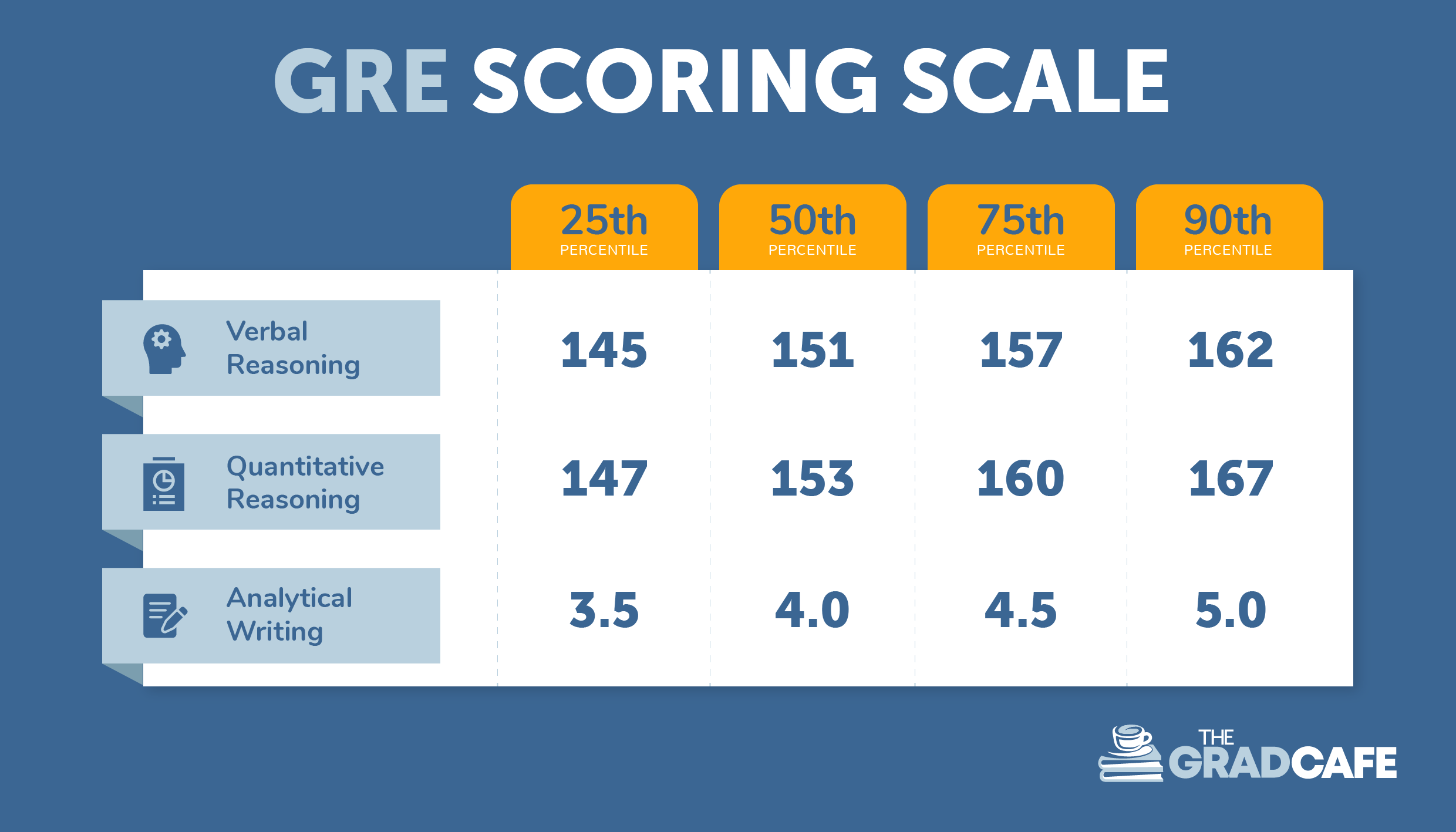 How Long Does It Take To Get GRE Scores The Gradcafe