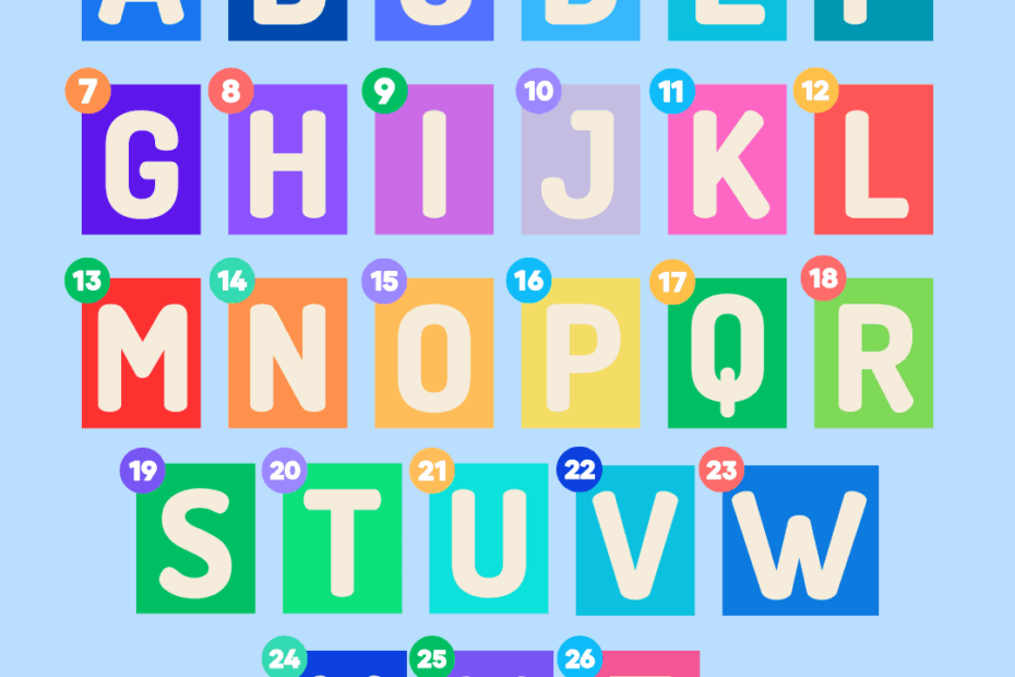 How Many Letters Are In The English Alphabet