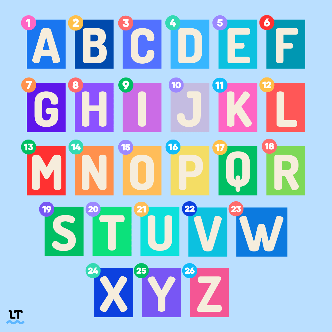 How Many Letters Are In The English Alphabet 