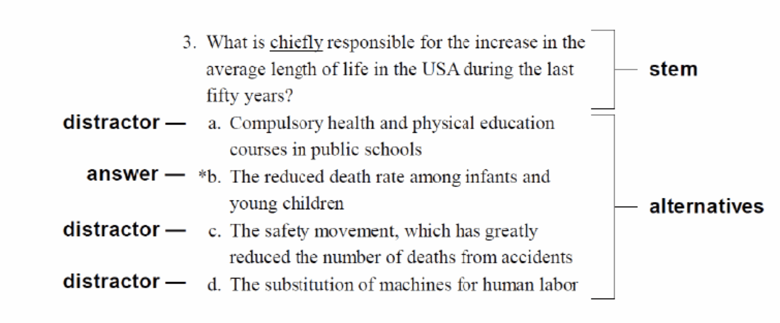 multiple choice questions meaning