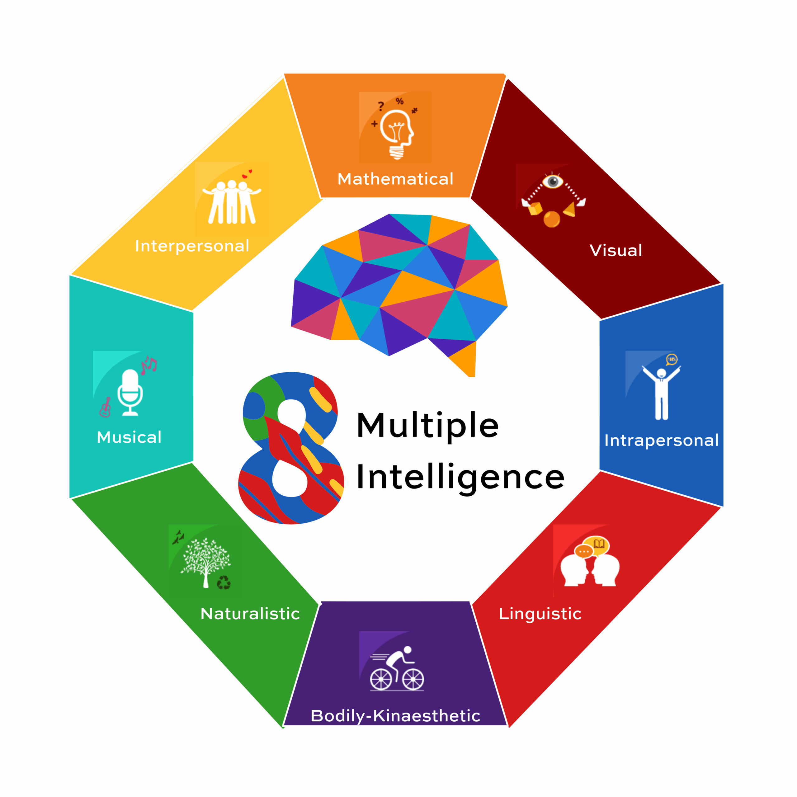 How To Identify A Child s Primary Learning Style Learn About The 