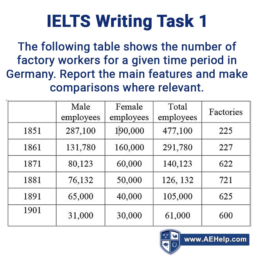 How To Ielts Writing Task 1 Infoupdate