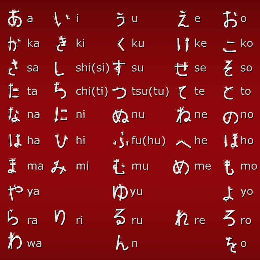 How To Learn Japanese For Absolute Beginners A Complete Guide
