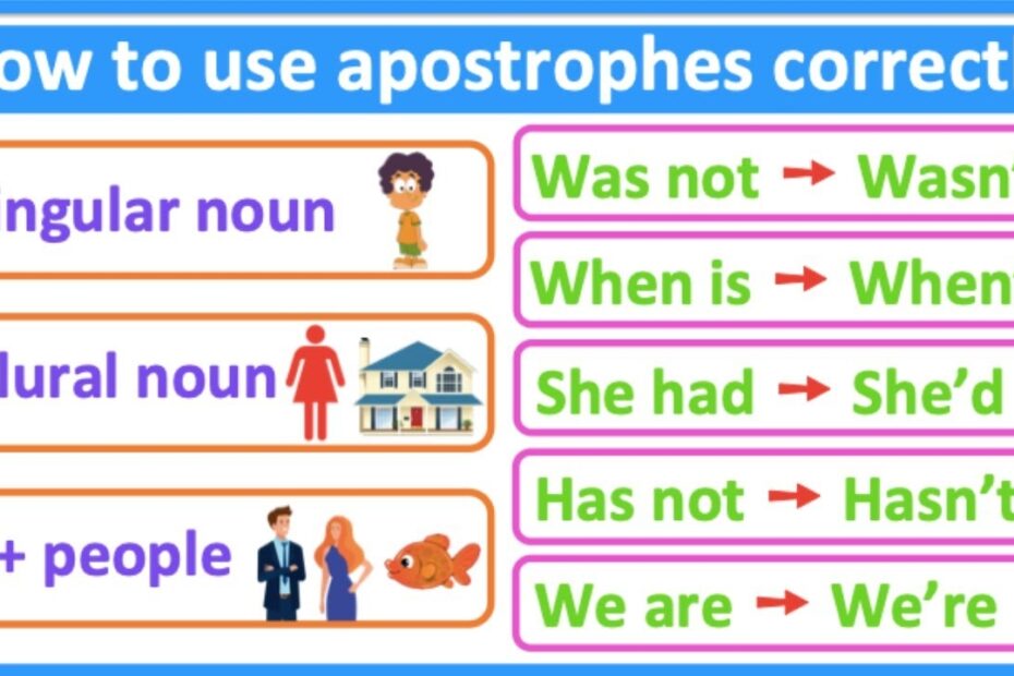 How To Show Possession With Plural Nouns Printable Online