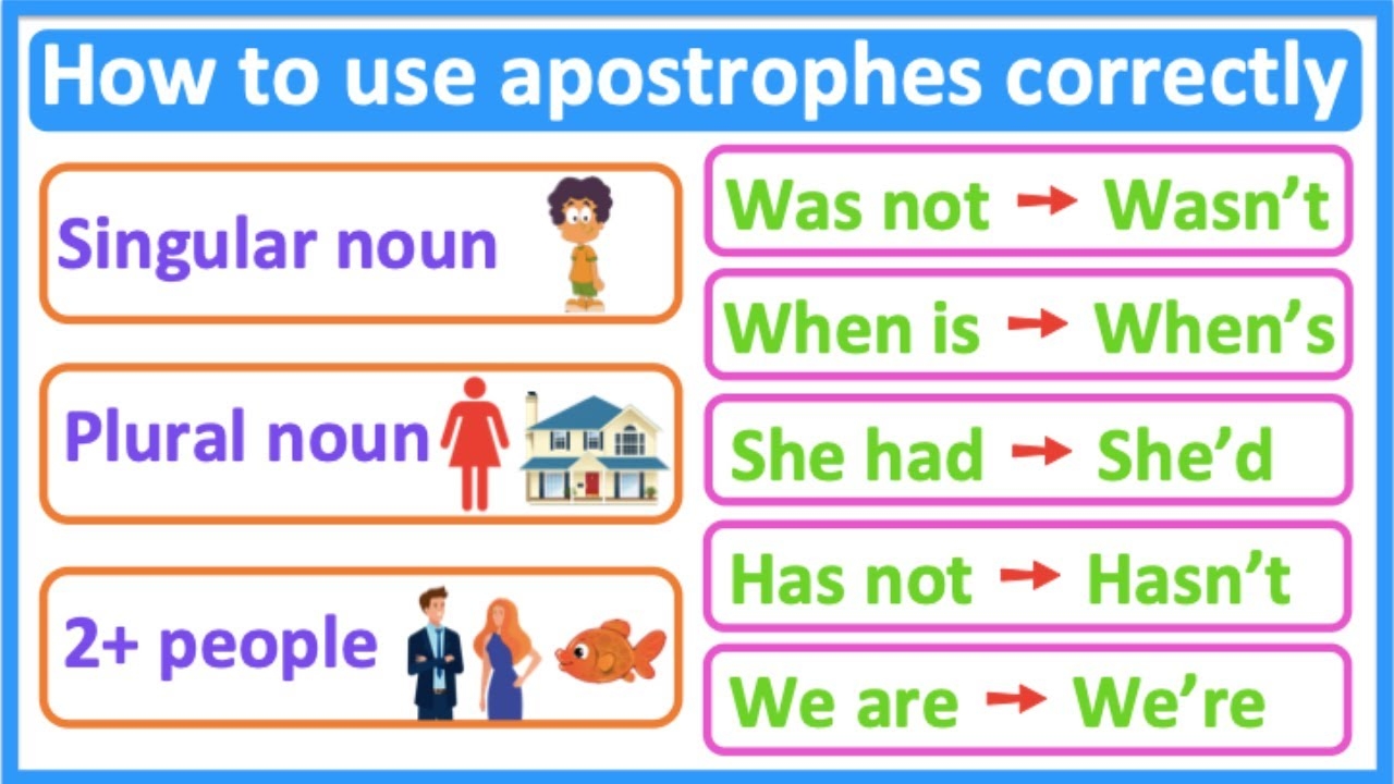 How To Show Possession With Plural Nouns Printable Online