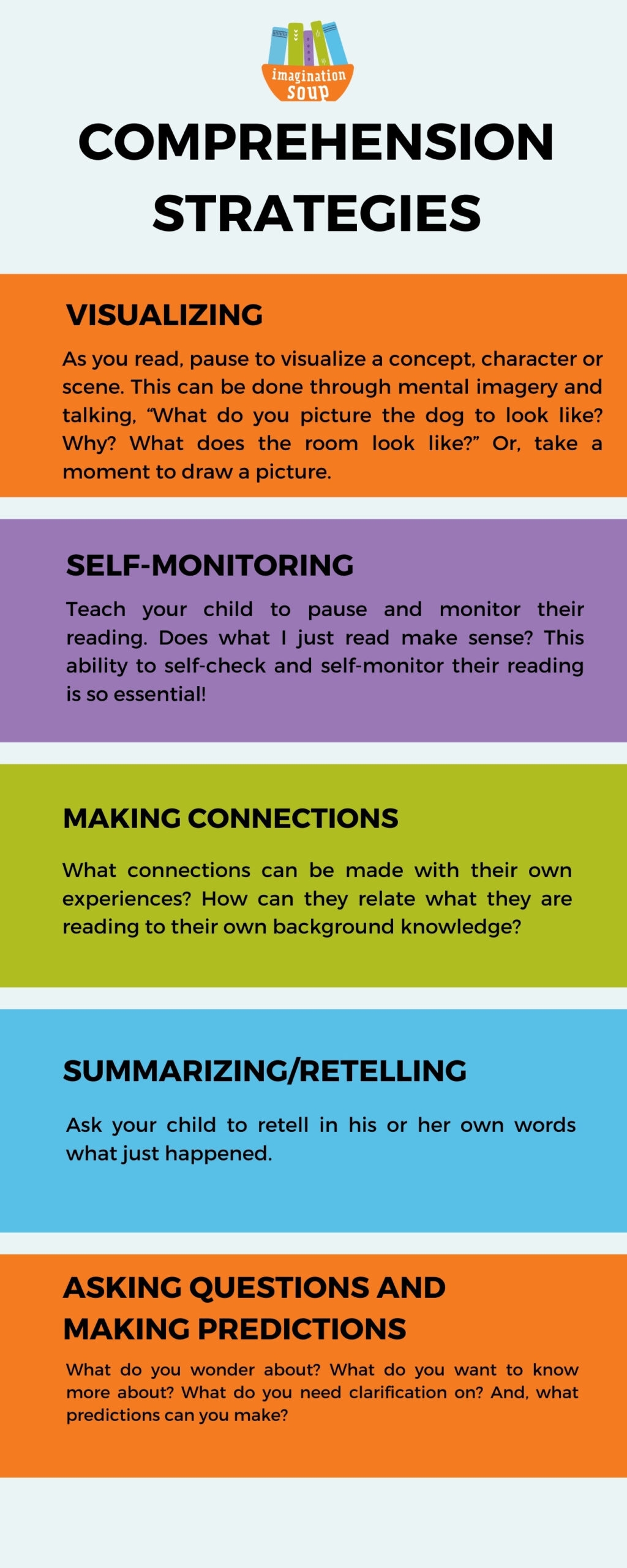 examples of comprehension strategies